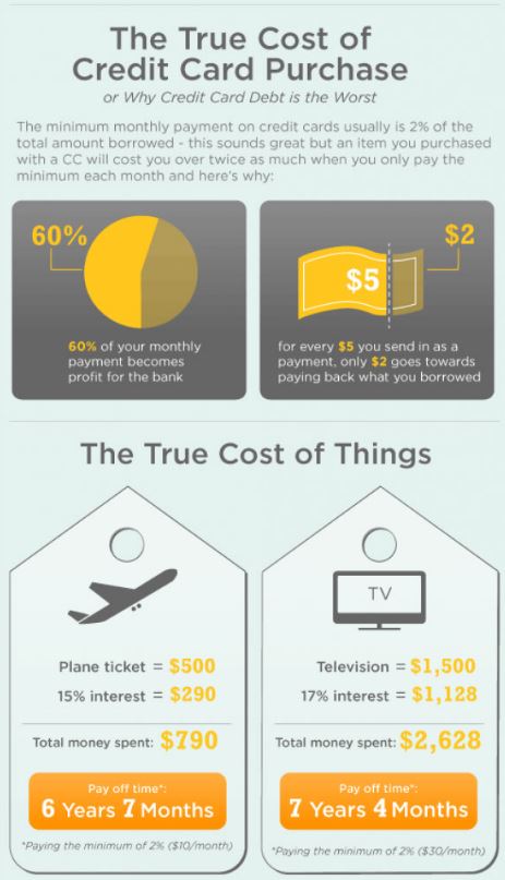 credit card debt