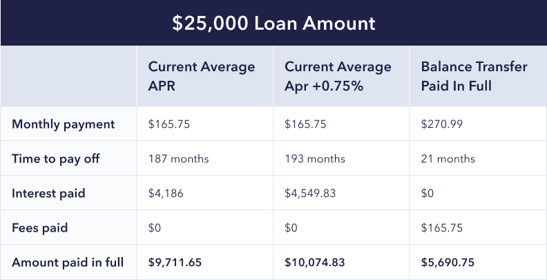 $25,000 minimum interest payments graph