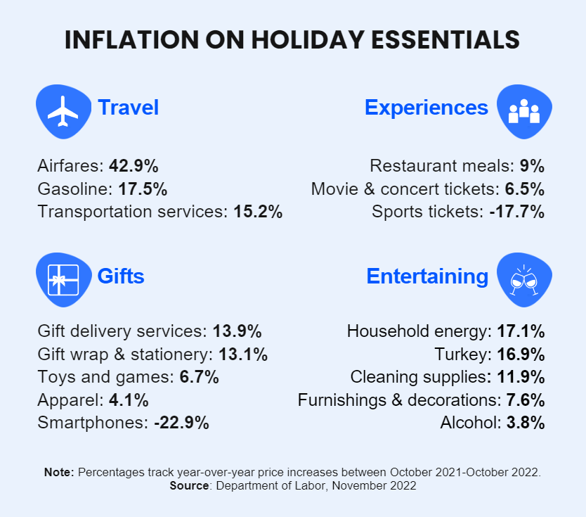 Holiday Spending Infographic